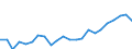 Indicator: Housing Inventory: Active Listing Count: , OH