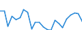 Indicator: Housing Inventory: Active Listing Count: ortage County, OH