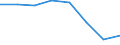 Indicator: Housing Inventory: Active Listing Count: (5-year estimate) in Portage County, OH (DISCONTINUED)
