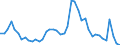 Indicator: Housing Inventory: Active Listing Count: 