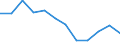Indicator: Housing Inventory: Active Listing Count: year estimate) for Portage County, OH (DISCONTINUED)