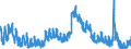 Indicator: Housing Inventory: Active Listing Count: 