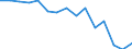 Indicator: Housing Inventory: Active Listing Count: (5-year estimate) Index for Portage County, OH