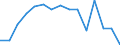 Indicator: Housing Inventory: Active Listing Count: as a Percentage of Households with Children (5-year estimate) in Portage County, OH