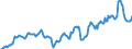 Indicator: Housing Inventory: Average Listing Price: in Portage County, OH