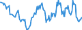 Indicator: Housing Inventory: Average Listing Price: Year-Over-Year in Portage County, OH