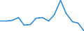 Indicator: Population Estimate,: Total, Not Hispanic or Latino, American Indian and Alaska Native Alone (5-year estimate) in Portage County, OH