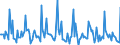 Indicator: Market Hotness:: Median Days on Market in Portage County, OH