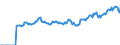 Indicator: Market Hotness:: Page View Count per Property Versus the United States in Portage County, OH