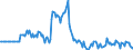 Indicator: Market Hotness:: Listing Views per Property in Portage County, OH