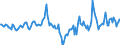 Indicator: Market Hotness:: Median Days on Market in Portage County, OH