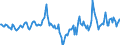 Indicator: Market Hotness:: Median Days on Market Day in Portage County, OH