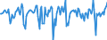 Indicator: Market Hotness:: Median Days on Market in Portage County, OH