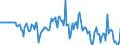 Indicator: Market Hotness:: Median Days on Market Versus the United States in Portage County, OH