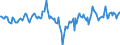 Indicator: Market Hotness:: Median Listing Price Versus the United States in Portage County, OH