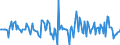 Indicator: Market Hotness:: Nielsen Household Rank in Portage County, OH