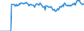 Indicator: Market Hotness:: Median Listing Price Versus the United States in Portage County, OH