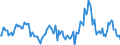 Indicator: Market Hotness:: Median Listing Price in Portage County, OH