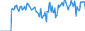 Indicator: Market Hotness:: Supply Score in Portage County, OH