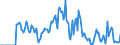 Indicator: Market Hotness: Hotness Rank in Portage County, OH: 