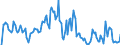 Indicator: Market Hotness: Hotness Rank in Portage County, OH: 