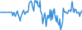 Indicator: Market Hotness: Hotness Rank in Portage County, OH: 