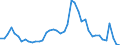 Indicator: Unemployed Persons in Portage County, OH: 