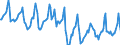 Indicator: Housing Inventory: Median Days on Market: in Portage County, OH