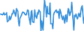 Indicator: Housing Inventory: Median Days on Market: Month-Over-Month in Portage County, OH