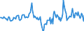 Indicator: Housing Inventory: Median Days on Market: Year-Over-Year in Portage County, OH