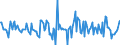 Indicator: Housing Inventory: Median: Listing Price Month-Over-Month in Portage County, OH