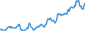 Indicator: Housing Inventory: Median: Listing Price per Square Feet in Portage County, OH