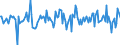 Indicator: Housing Inventory: Median: Listing Price per Square Feet Month-Over-Month in Portage County, OH