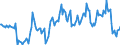 Indicator: Housing Inventory: Median: Listing Price per Square Feet Year-Over-Year in Portage County, OH