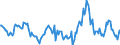 Indicator: Housing Inventory: Median: Listing Price Year-Over-Year in Portage County, OH