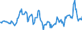 Indicator: Housing Inventory: Median: Home Size in Square Feet in Portage County, OH