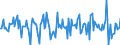 Indicator: Housing Inventory: Median: Home Size in Square Feet Month-Over-Month in Portage County, OH