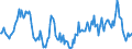 Indicator: Housing Inventory: Median: Home Size in Square Feet Year-Over-Year in Portage County, OH