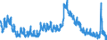 Indicator: Population Estimate,: Preble County, OH