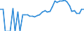 Indicator: 90% Confidence Interval: Lower Bound of Estimate of Percent of People Age 0-17 in Poverty for Preble County, OH