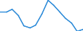 Indicator: Population Estimate,: Total, Not Hispanic or Latino, Asian Alone (5-year estimate) in Putnam County, OH