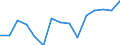 Indicator: Population Estimate,: Total, Not Hispanic or Latino, Two or More Races, Two Races Excluding Some Other Race, and Three or More Races (5-year estimate) in Putnam County, OH