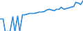 Indicator: 90% Confidence Interval: Lower Bound of Estimate of Median Household Income for Putnam County, OH