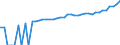 Indicator: 90% Confidence Interval: Upper Bound of Estimate of Median Household Income for Putnam County, OH