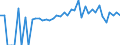 Indicator: 90% Confidence Interval: Lower Bound of Estimate of People of All Ages in Poverty for Putnam County, OH