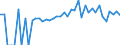 Indicator: 90% Confidence Interval: Lower Bound of Estimate of Percent of People of All Ages in Poverty for Putnam County, OH