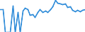 Indicator: 90% Confidence Interval: Upper Bound of Estimate of Percent of Related Children Age 5-17 in Families in Poverty for Putnam County, OH