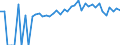 Indicator: 90% Confidence Interval: Upper Bound of Estimate of Percent of People of All Ages in Poverty for Putnam County, OH