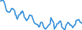 Indicator: Housing Inventory: Active Listing Count: in Richland County, OH