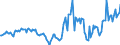 Indicator: Housing Inventory: Active Listing Count: Year-Over-Year in Richland County, OH